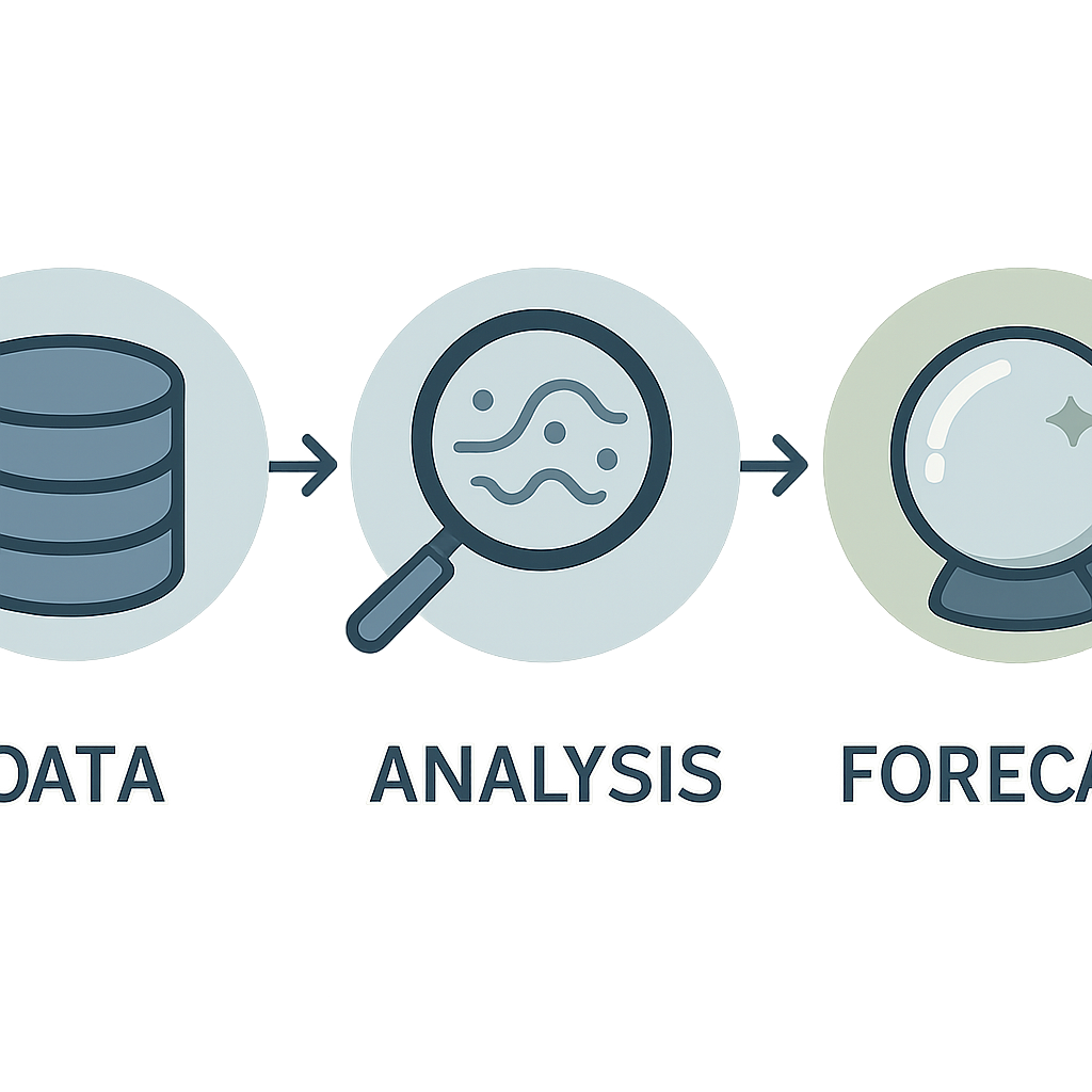 predictive analytics small business explained visually — What Is Predictive Analytics and Can Small Businesses Use It?